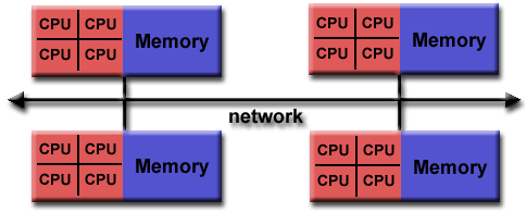 Hybrid Memory