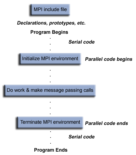 prog_structure